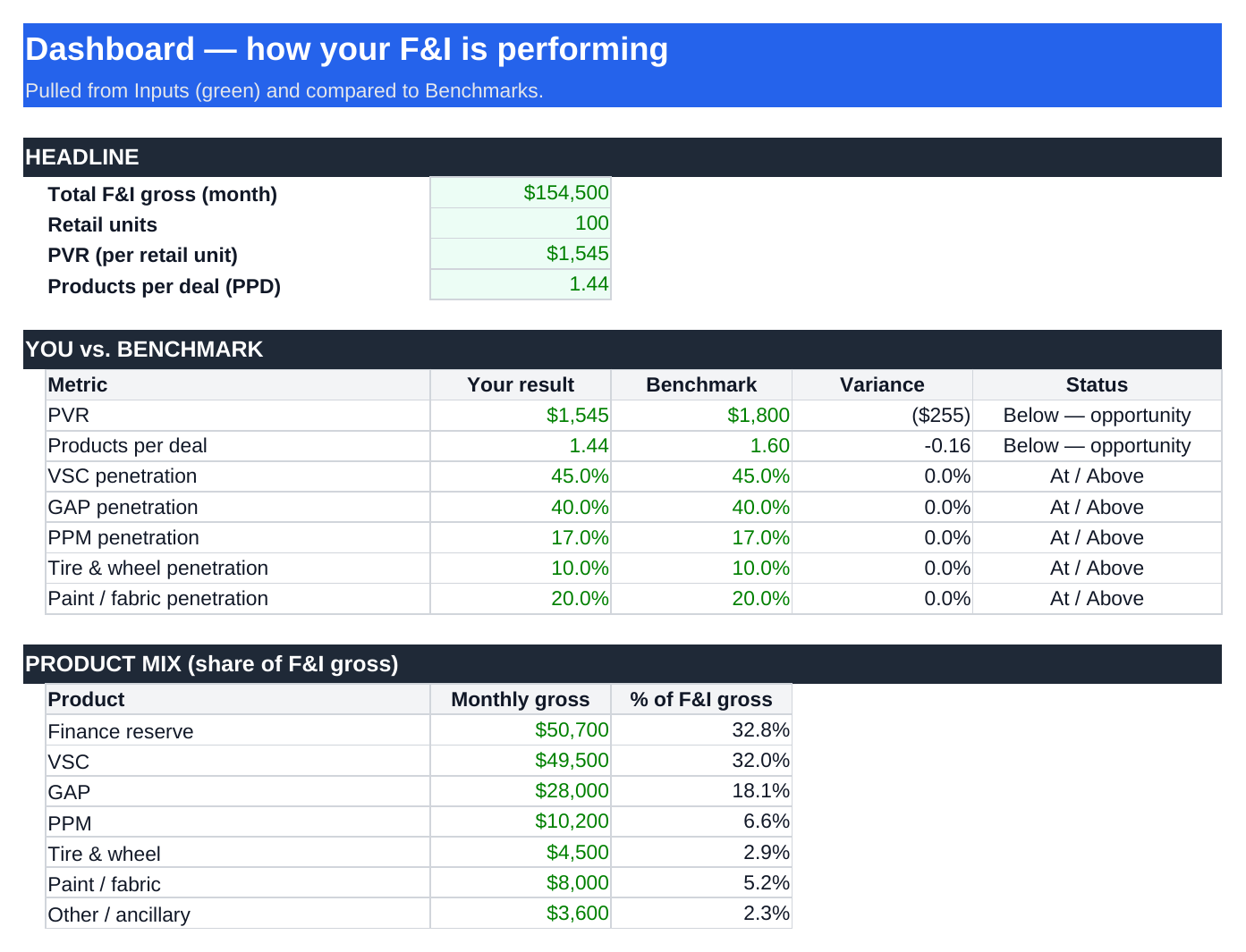 F&I Optimizer preview