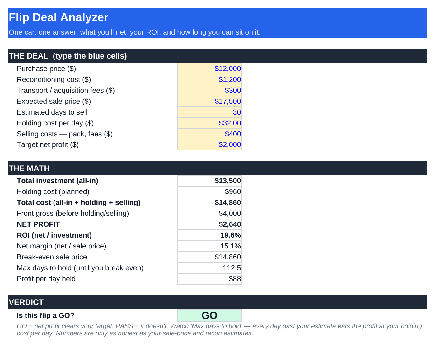 Used-Car Flip Deal Analyzer